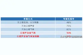 非瘟过后，缺母猪更缺公猪，公猪气味剂你知道使用吗？图片