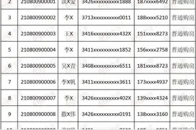 只有12组客户登记！金辉锦绣云庭凉了？图片