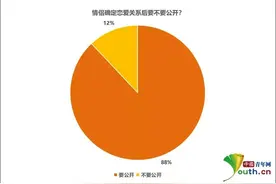 情侣之间确定关系后，要不要公开呢？图片