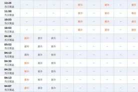 武汉始发火车、航班4月8日恢复，最新机票火车票情况看这里！图片