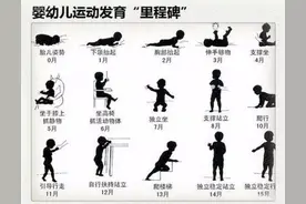 1-12个月宝宝发育表：不同月龄娃具备哪些能力？收藏了用一年图片