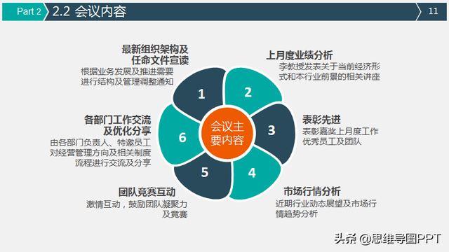 做策划提案怎能没有模板!送你一套32页PPT模板,图标漂亮还免费