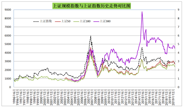 中小100，399005（A股常见的规模指数有哪些）