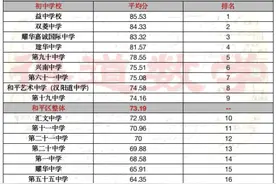 深度：天津和平区小升初择校策略，附各初中校成绩排名图片
