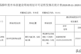 抚州市这个新区再添十亿项目！还有这些将迎来重大发展图片