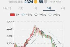 时光徽章暴跌40%，物价却继续疯涨，反常的疯狂究竟为哪般？图片