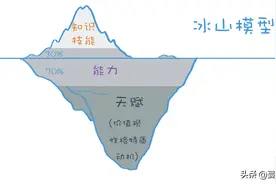 找工作和找对象真的差不多！就是从分析、选择到匹配的过程！图片