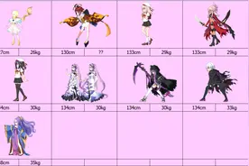 FGO从者身高排行榜（更新至泳装5），杀生院偷偷减肥了图片