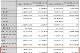 新康众2020年营收增长22%，亏损4.7亿，钱花哪儿了？图片