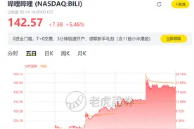 LEX身败名裂，B站股票大涨，连资本都知道怎么做是对的图片