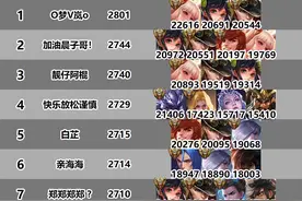 TOP100玩家巅峰榜单，这是王者荣耀顶端的一群玩家图片