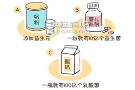 乳酸菌、益生元、益生菌是什么？分清这几点，让你少花冤枉钱图片