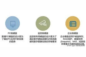 硬盘的级别分类图片