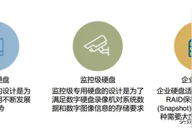 硬盘的级别分类图片