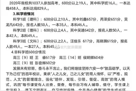 六安一中东校区高考成绩通报图片
