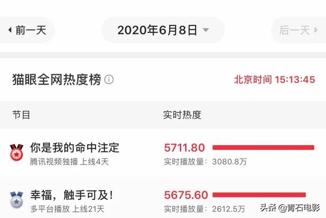 《命中注定我爱你》第4次翻拍，人设全崩塌，反转服装短到像睡裙