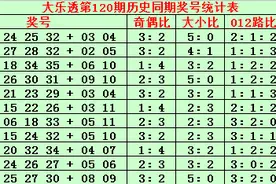 金成大乐透120期：今晚追加重投图片
