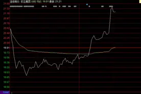 十倍龙头之永辉超市系列（一）：万亿空间图片
