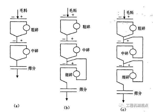 砂石料生产施工方案