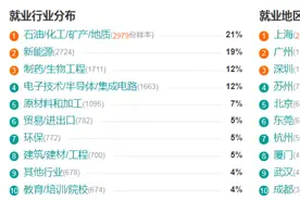 材料化学是学材料，还是学化学，西安交通大学的材料化学怎么样？图片
