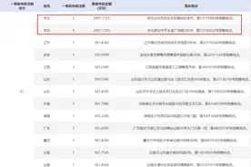 10元5倍单挑号中双色球2907万，河北福彩年度第一巨奖诞生图片