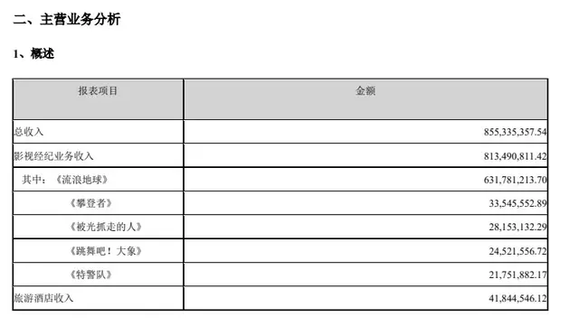 文娱速览:阅文回应作者合约等争议，腾讯阿里等投资注资华谊