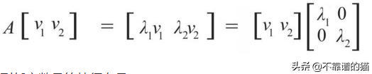 从特征向量的数量判断对角化