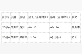 中葡直飞航班已复航 首都航空西安=里斯本航线每周执飞一班图片