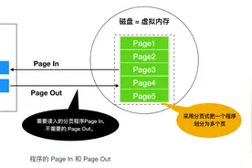 程序员需要了解的硬核知识之磁盘图片