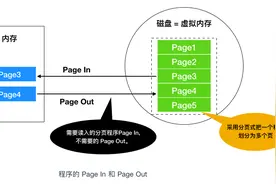程序员需要了解的硬核知识之磁盘图片