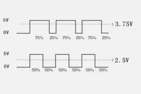 iPhone 13 全系全亮度 pwm 调光频率 480Hz，是否比 12 更伤眼？图片