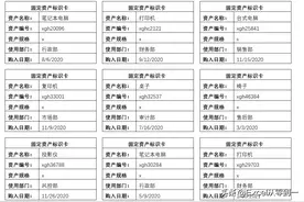 制作100个标签，我需要1天，同事3分钟就搞定图片