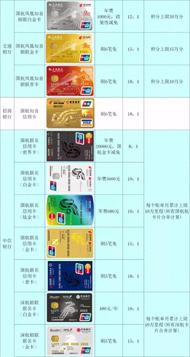 建行积分兑换里程,信用卡 国航里程 配图04