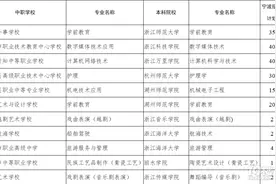 重要！！2020年宁波中本一体化和五年制学前教育招生方案图片