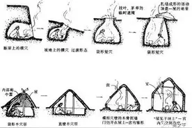 中国传统文化之“住”图片