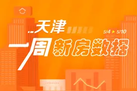 一周新房数据：东丽纯新盘入市 改善户型受宠图片
