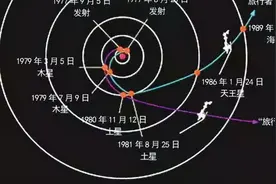 旅行者1号距离地球224亿公里，科学家如何超远距离操控它？图片