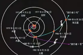 旅行者1号距离地球224亿公里，科学家如何超远距离操控它？图片