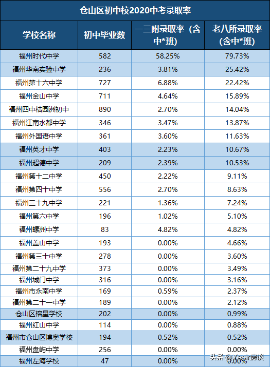 新盘远洋天赋值得入手吗？福州老仓山学区房，入手的时机来了？
