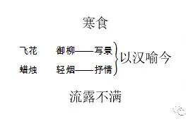 部编版语文六年级下册：3.古诗三首图片