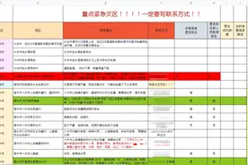 “救命文档”复现，再证“信息救灾”的重要性图片