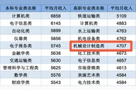 机械设计类专业，考研时，“跨考”哪些专业比较好？图片