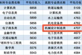 机械设计类专业，考研时，“跨考”哪些专业比较好？图片
