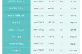《青蛇劫起》：这一次，宽容的国产动画电影观众不再买账图片