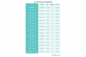 《青蛇劫起》：这一次，宽容的国产动画电影观众不再买账图片