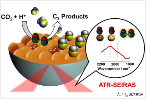 催化周报：Nat. Catal.、Nat. Energy、Nat. Chem.等大合集！