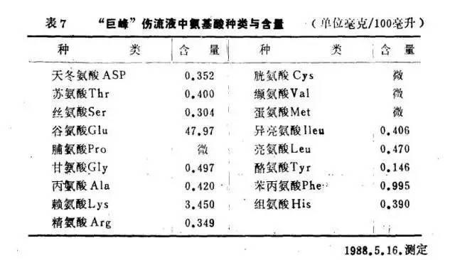 葡萄伤流，像是葡萄在“流泪”，让人心疼！这样做，完全可以避免