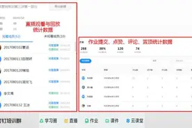 【在线教学分享】刘玉洁：以学生线上学习数据分析优化课程教学图片