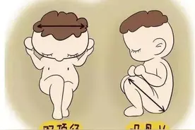 第31讲，孕期超声指标怎么看？（2）图片