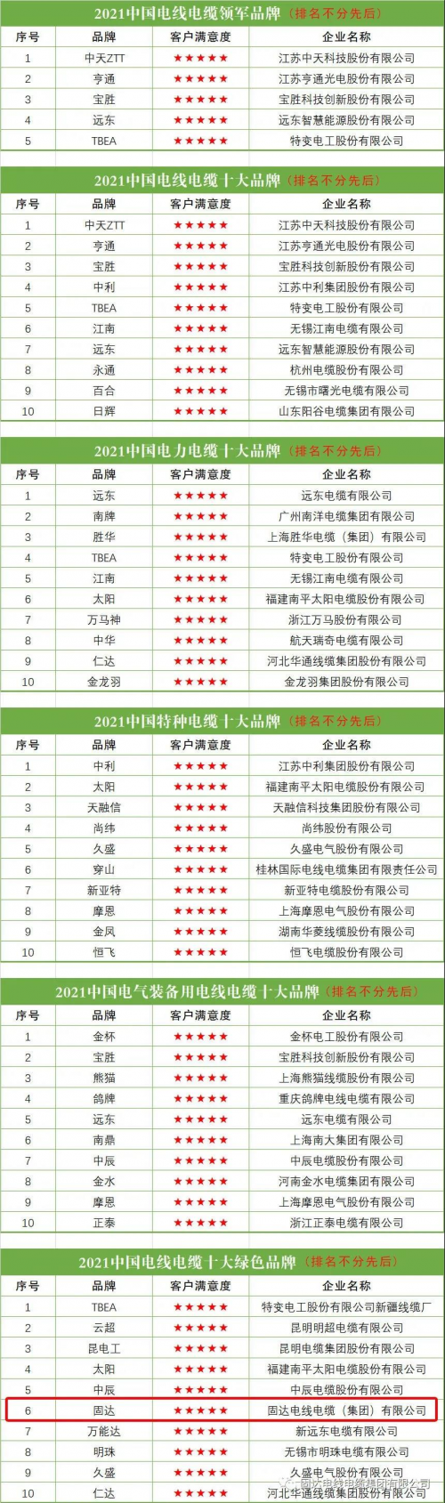 固达电线是哪里生产的「中国电缆排名前十名」
